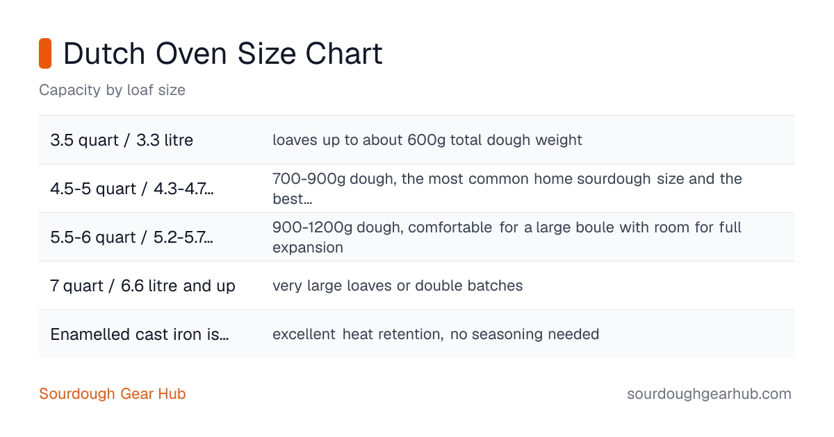 Dutch Oven Size Chart